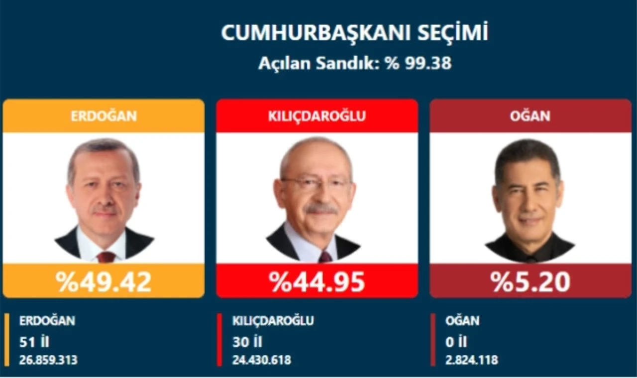 MERZİFON YİNE ORTALAMAYI TUTTURDU