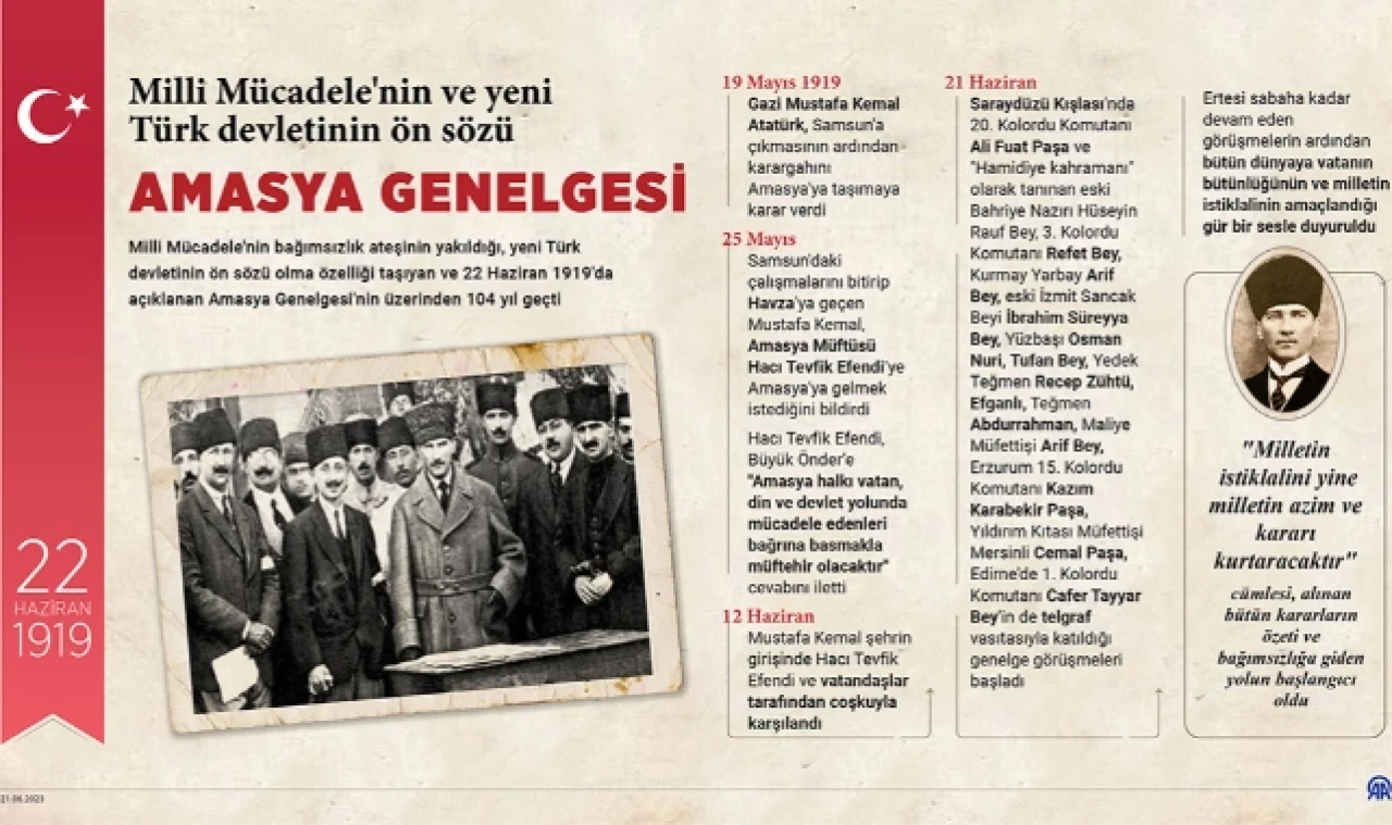 Amasya Genelgesi 104 Yaşında