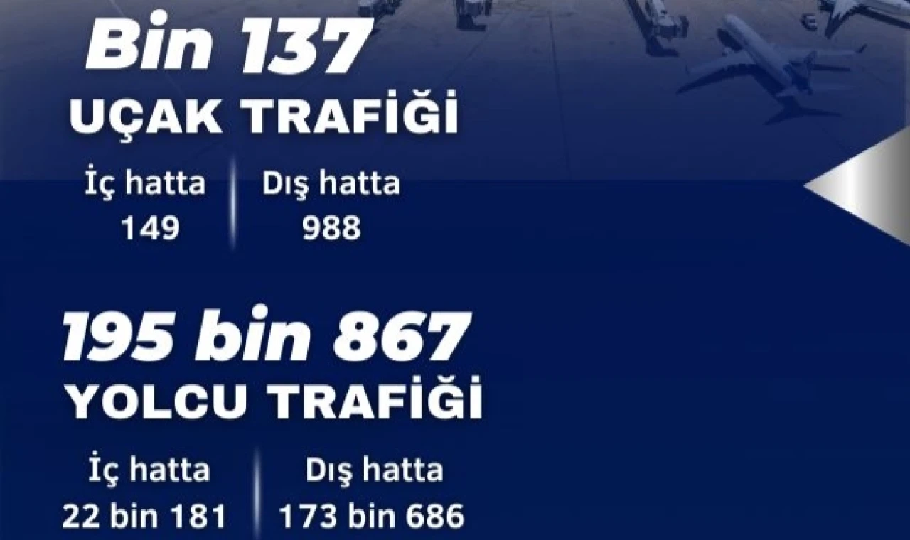 ULAŞIMDA REKORLAR ZAMANI