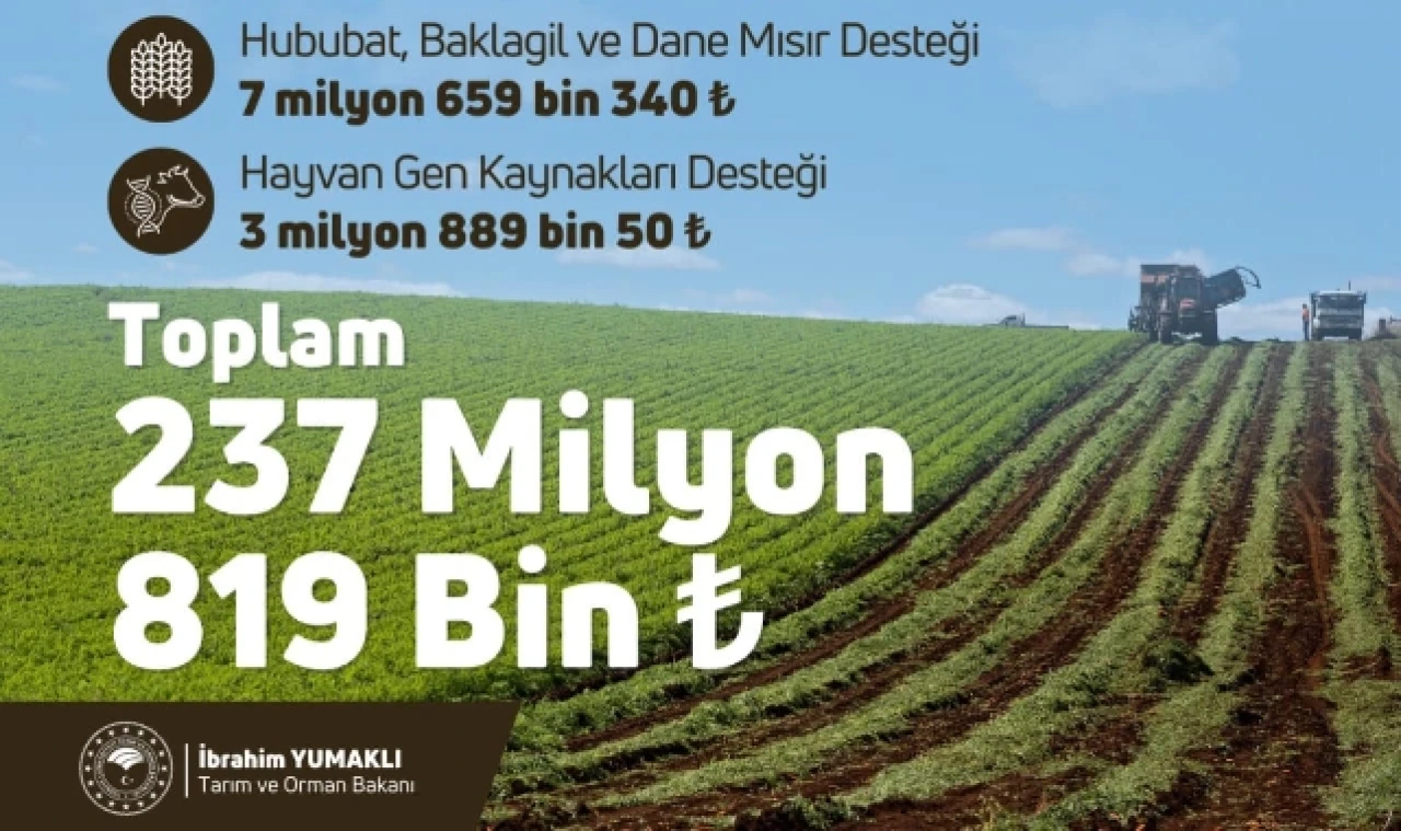 Çiftçilere destekleme ödemesi bugün yapıldı