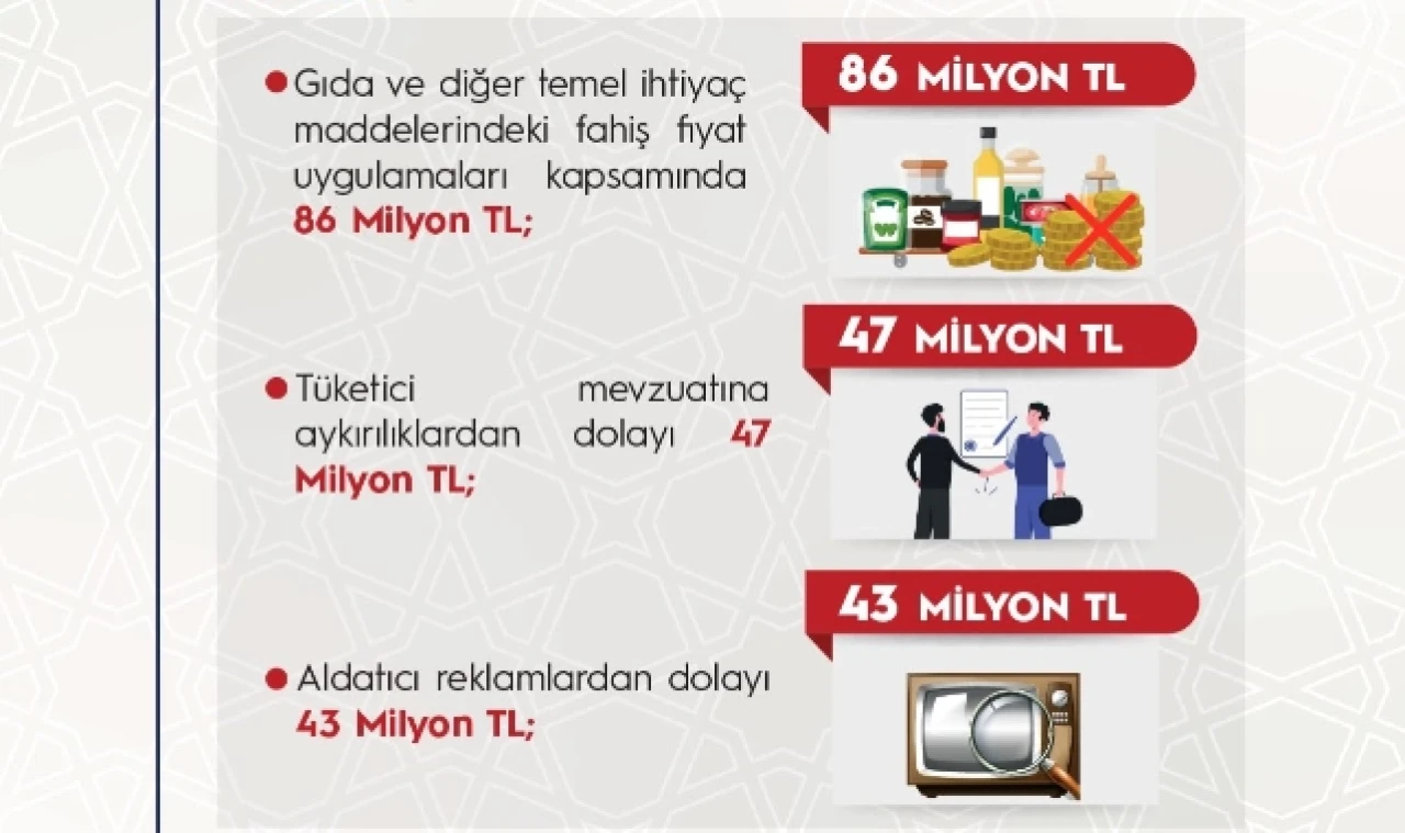 Vatandaşları mağdur edenlere fırsat verilmeyecek