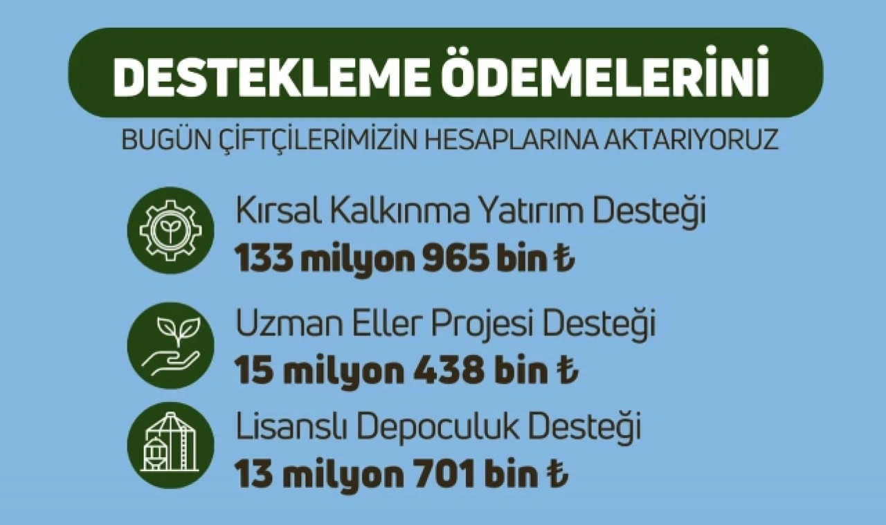 163,1 milyon liralık tarımsal destekleme bugün hesaplara yatırılacak