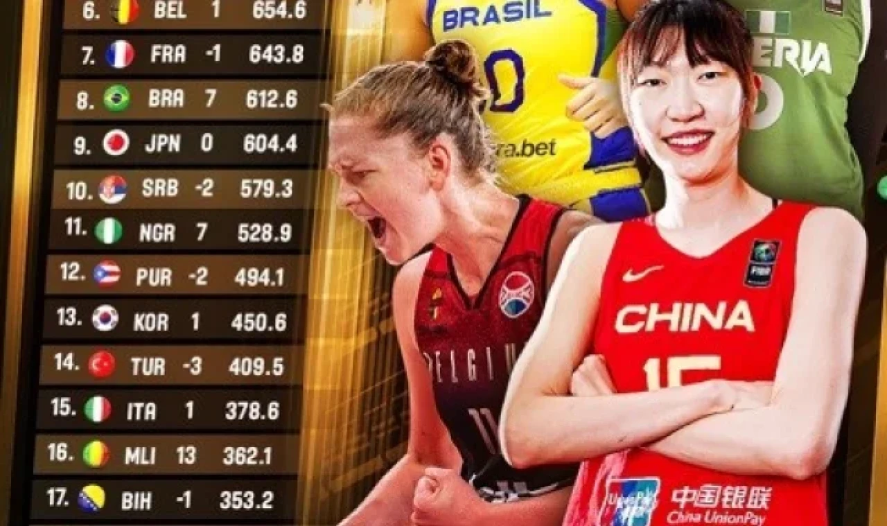 A Milli Kadın Basketbol Takımı, dünya sıralamasında geriledi