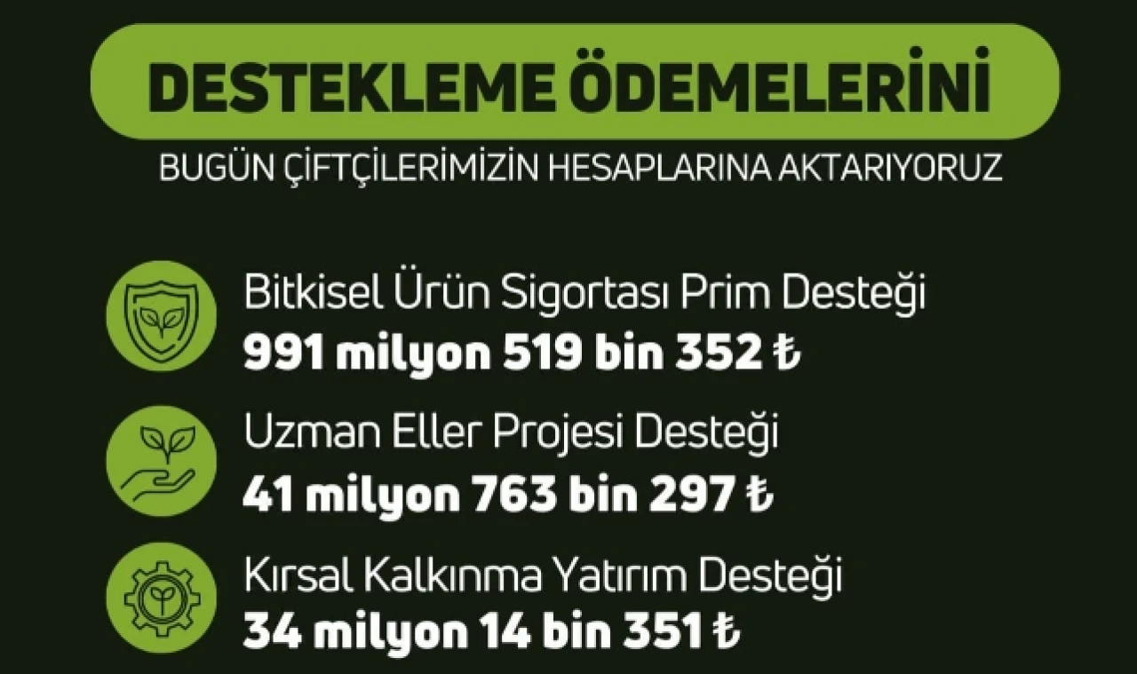 Destekleme Ödemeleri Bugün Hesaplara Aktarılacak