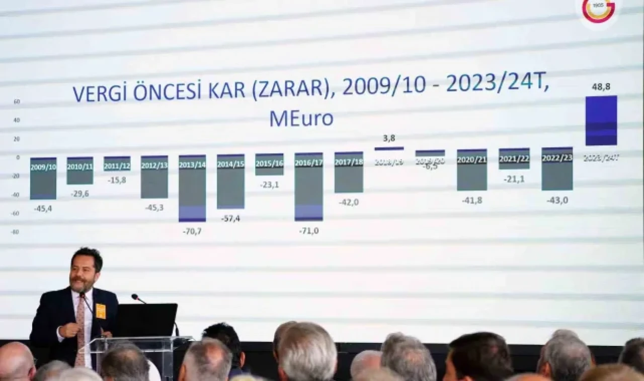 Erden Timur: "Bu sezonki gelirimiz 218 milyon Euro"