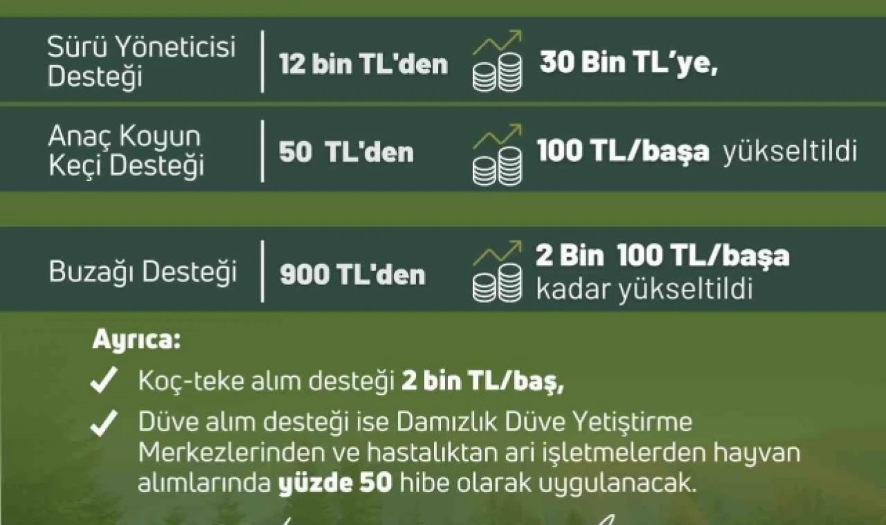 Bakan Yumaklı: "Yetiştiricilerimizin her daim yanında olmaya, üretimimize güç katmaya devam edeceğiz"