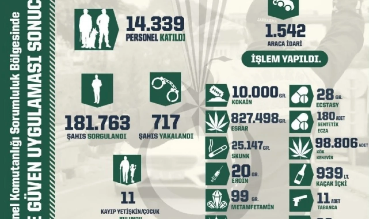 'Huzur ve Güven' uygulamasında 717 şüpheli yakalandı