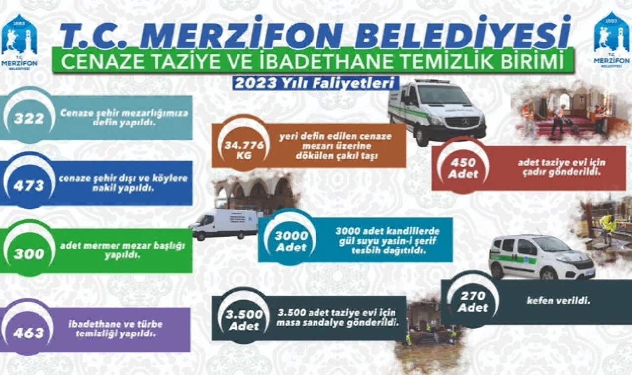 'Şehir mezarlığımıza 322 cenaze defini yapıldı'
