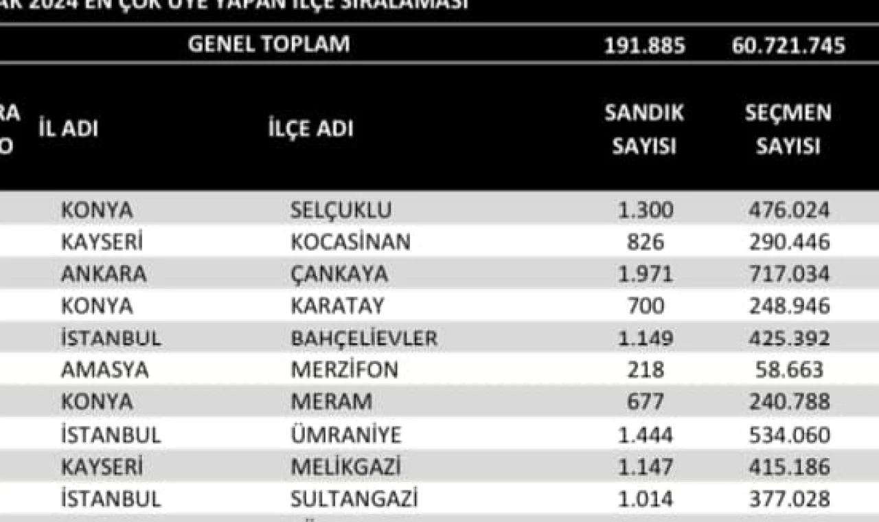 Tunç: Gerekirse onu da yaparız!