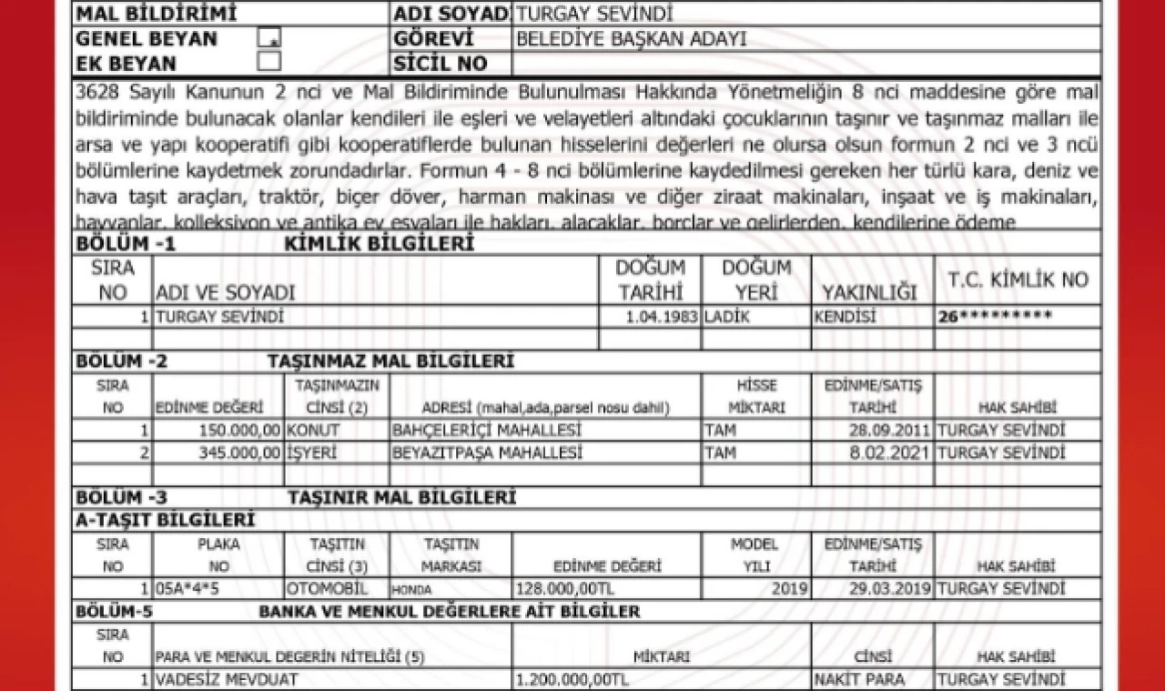 CHP Adayı Sevindi, Mal Varlığını Açıkladı!