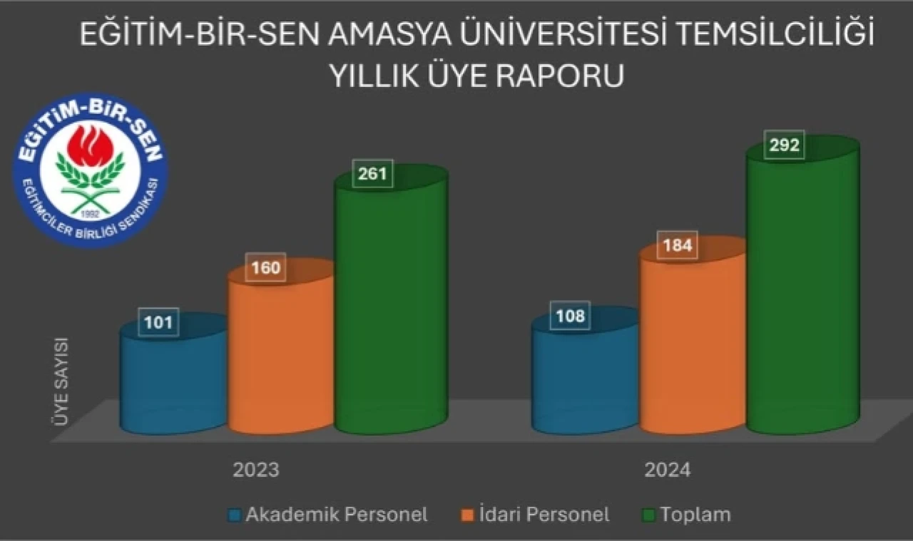 Camcı; "300 üye sayısına ulaşmanın gururunu yaşıyoruz."