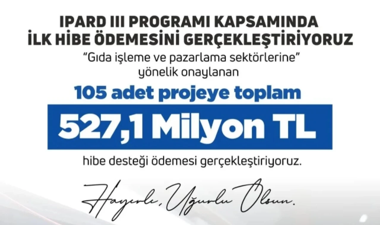 Gıda sektörüne 527,1 milyon TL hibe desteği!