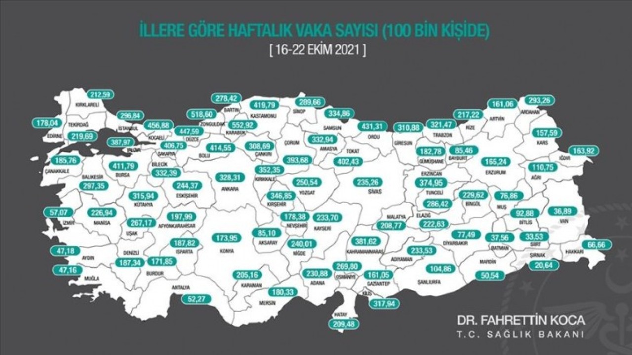 ARTIŞLAR KORKUTUYOR!