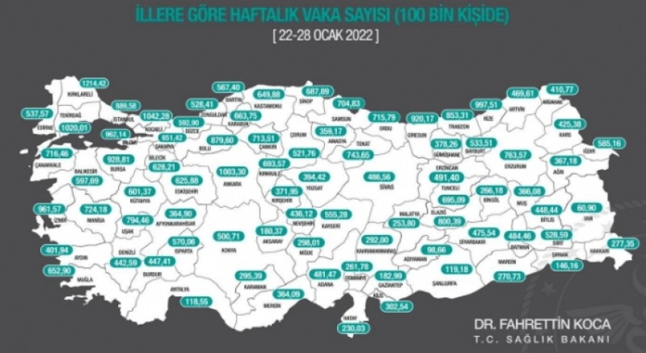 HAFTALIK VAKA SAYILARI AÇIKLANDI, ARTIŞ VAR