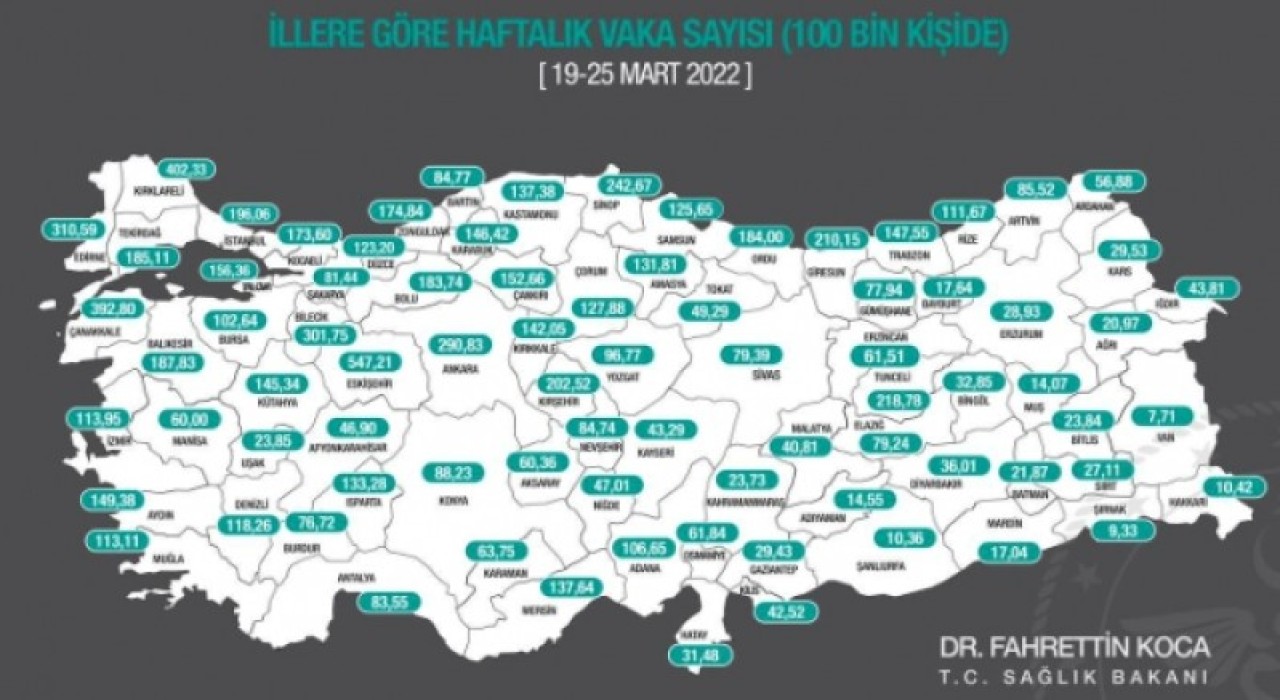 Haftalık Vaka Sayıları Açıklandı