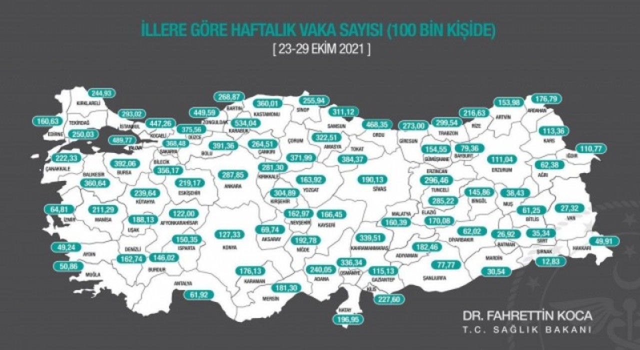 VAKA SAYILARINDA KÜÇÜK DE OLSA DÜŞÜŞ VAR