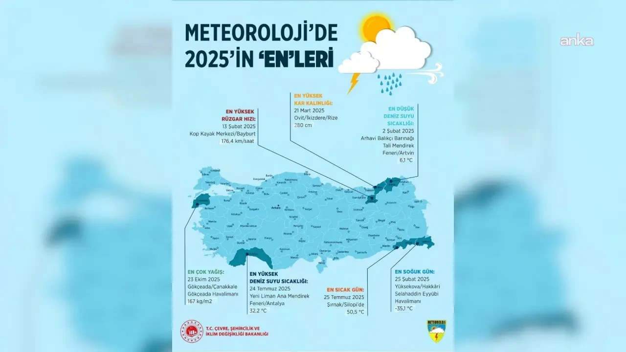 Türkiye Rekorlar Yılı Yaşadı 1