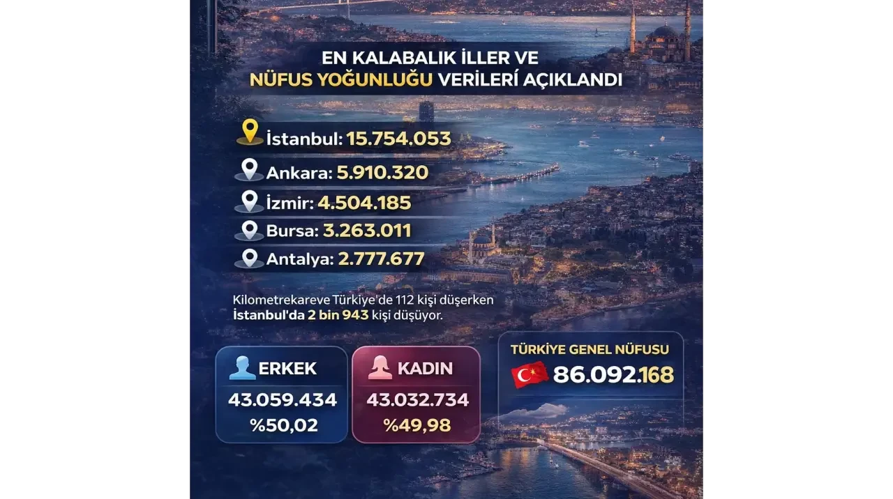 Türkiye’nin Nüfusu 86 Milyonu Aştı 2