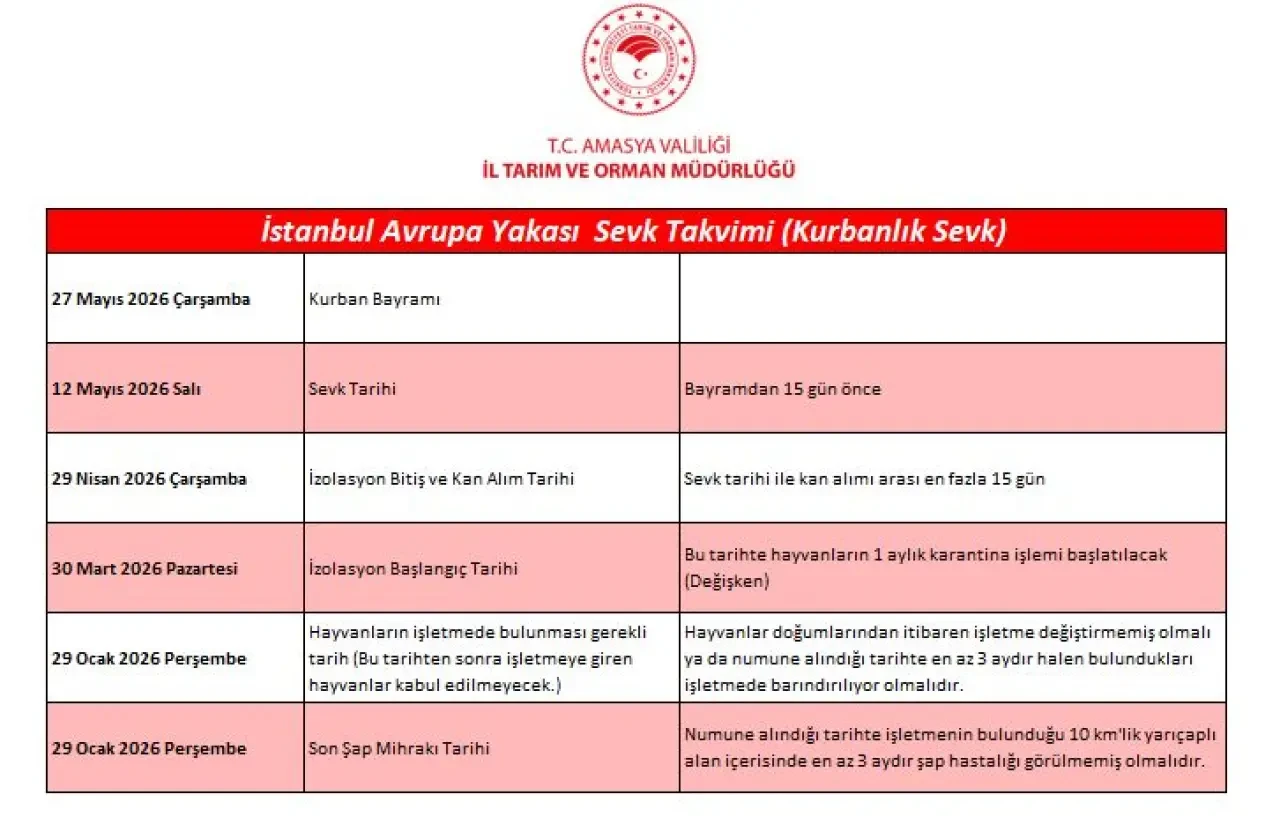 Amasya’da Kurbanlık Sevk Takvimi Açıklandı 1