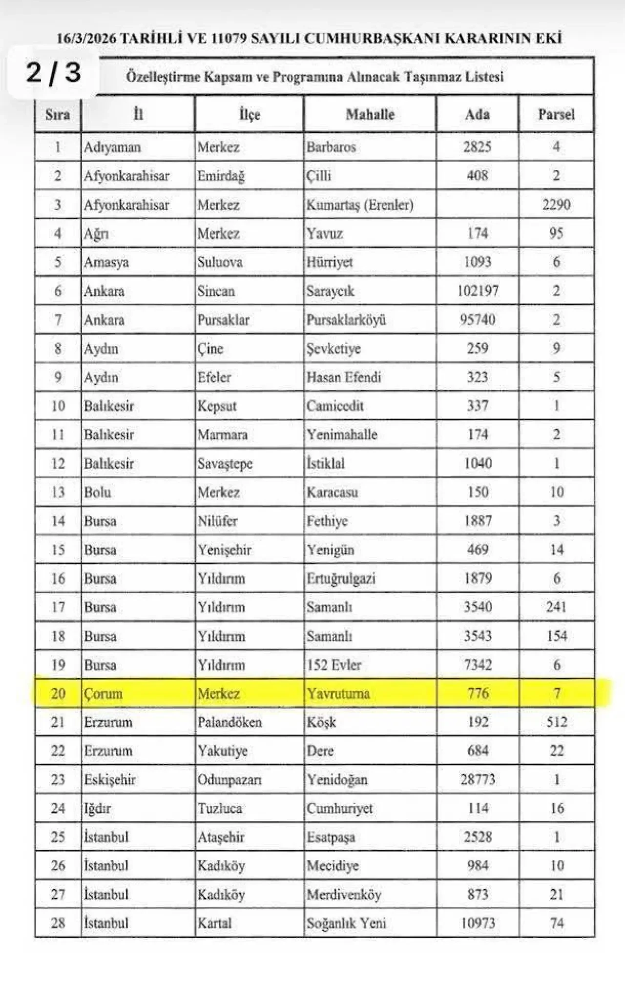 Çorum’da Değerli Arazi Satışa Çıkıyor 2