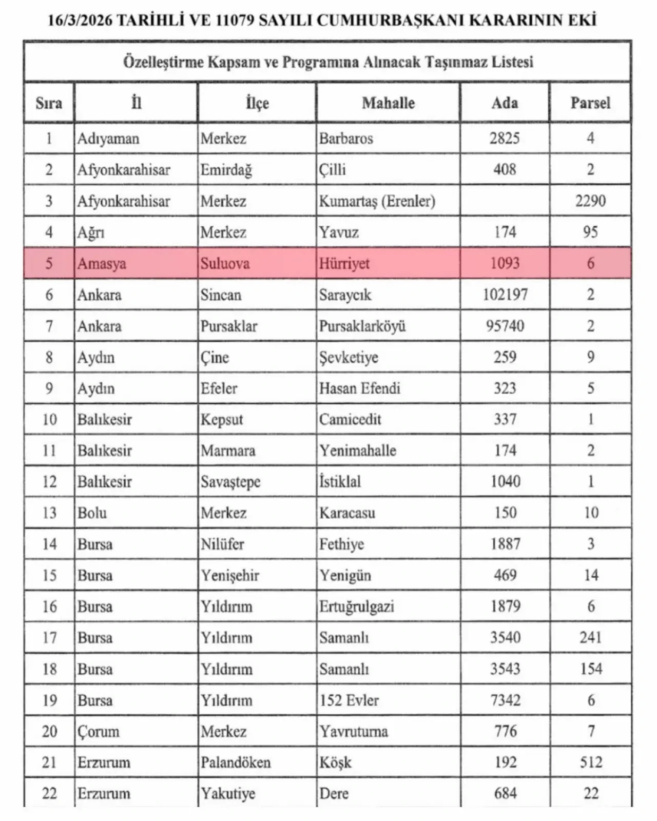 Karagöz’den Suluova Tepkisi 1