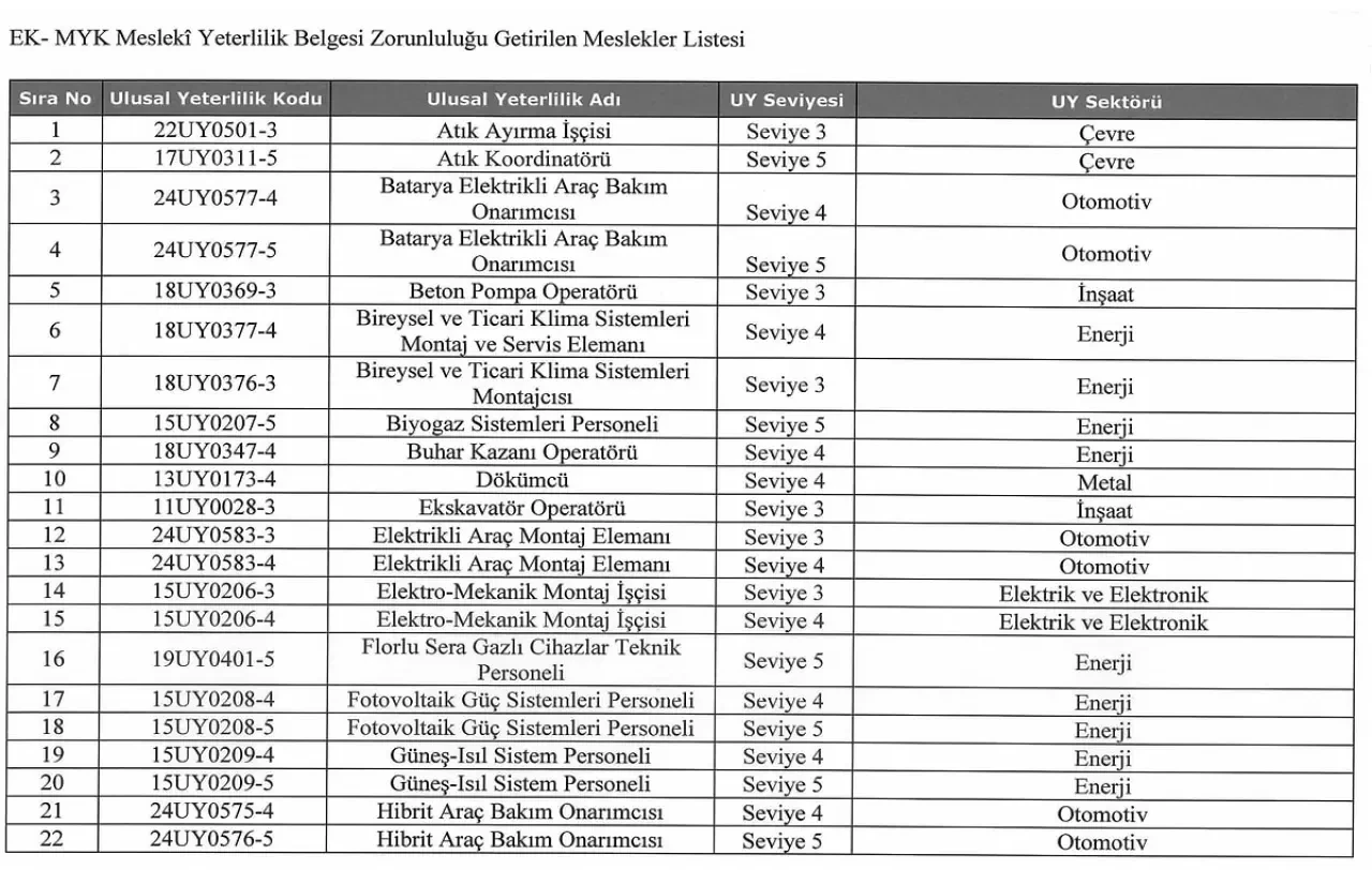 Resmi Gazete Kararıyla 40 Mesleğe Kırmızı Çizgi 1