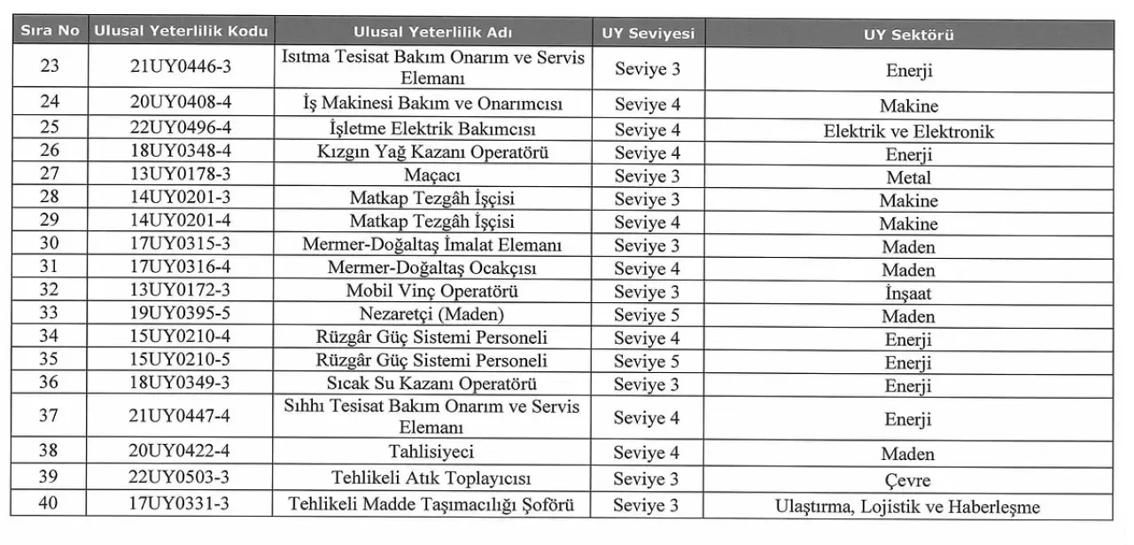 Resmi Gazete Kararıyla 40 Mesleğe Kırmızı Çizgi 2