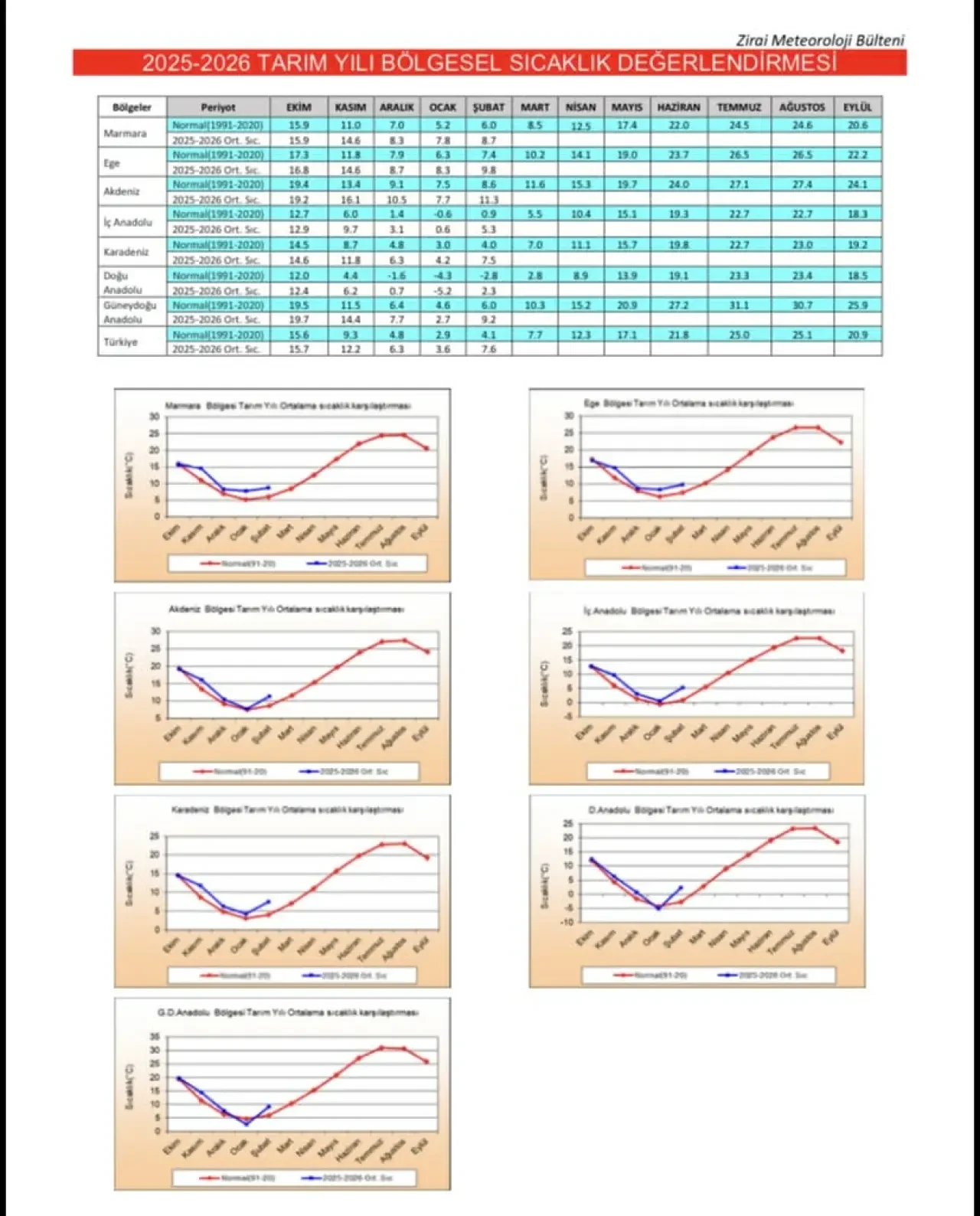 Yağışlar Yüzde 100 Arttı! Merzifon Meteoroloji’den Kritik Açıklama 3