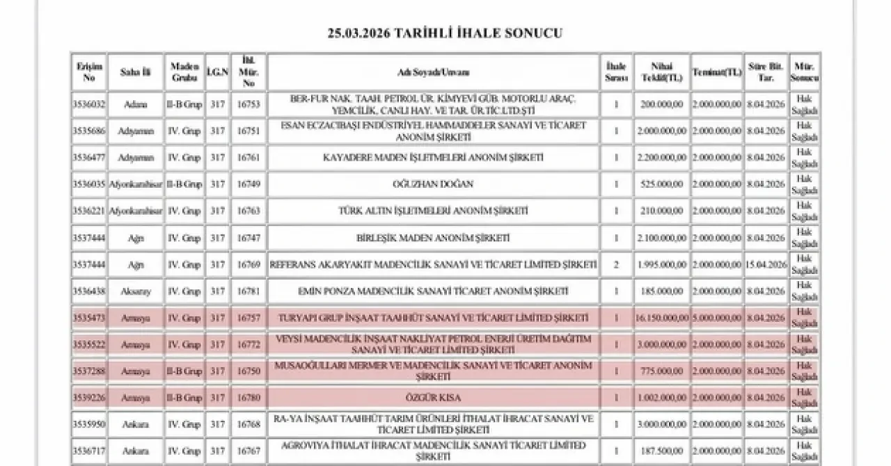 Karagöz: “Gümüşhacıköy’ün Doğasına Elletmeyeceğiz!” 1