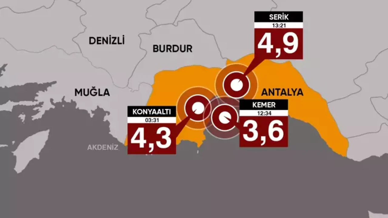 Antalya’da Art Arda Depremler: Korkutan Sarsıntılar