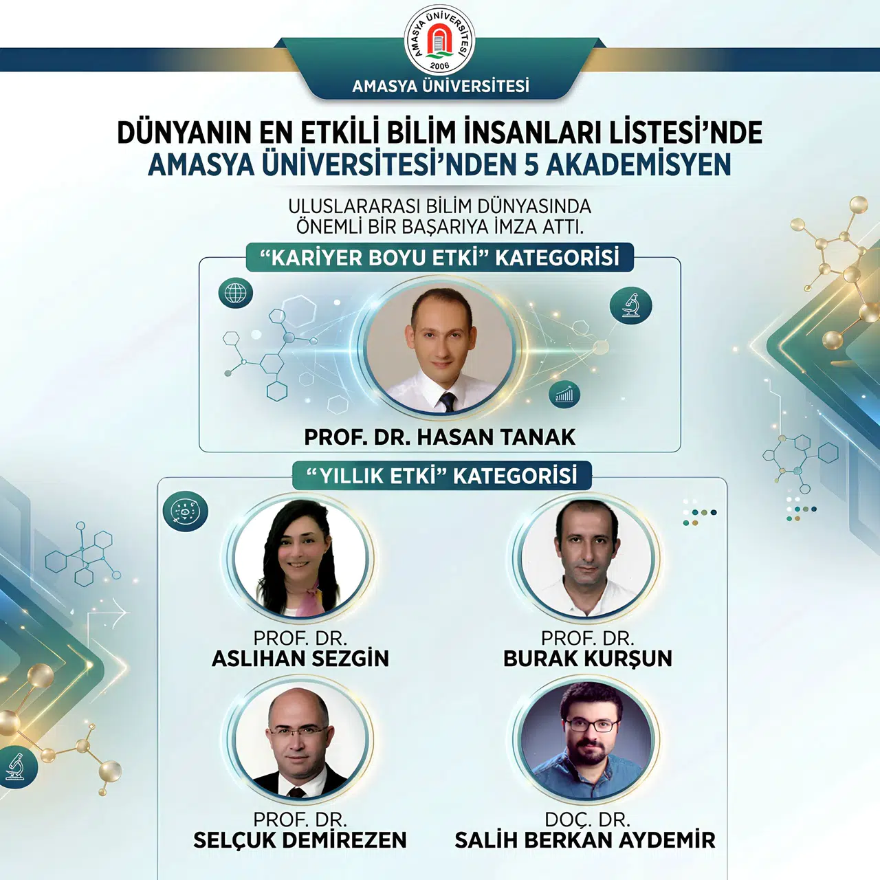 Amasya’nın 5 Akademisyeni Dünya Listesinde!