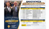Amasya’ya 14 Doktor Müjdesi!