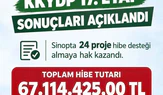 67 Milyonluk Hibe Müjdesi!