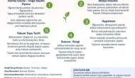 Gümüşhacıköy’de Öğrenciler İçin Doğa Bilinci Etkinliği