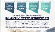 SGK Ödeme Tutarlarında Artış: Tıbbi Malzemelerde Yeni Dönem Başladı