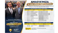 Amasya’ya 14 Doktor Müjdesi!