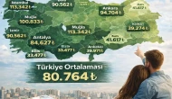 2026’da Kirayı “Rahat” Ödemek İçin Gerekli Gelir Açıklandı: İl İl Çarpıcı Tablo