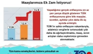 TÜİK Enflasyonu Sahte Yoksulluk Gerçek! Maaşlarımıza Ek Zam İstiyoruz!