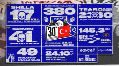 Paycell ve KRAFTON ortaklığında düzenlenen PUBG kupası sahibini buldu