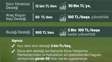 Bakan Yumaklı: "Yetiştiricilerimizin her daim yanında olmaya, üretimimize güç katmaya devam edeceğiz"