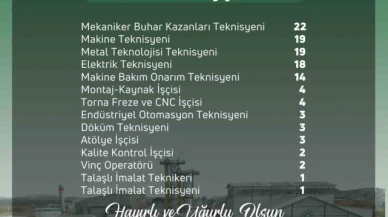 Türkşeker'e 115 sürekli işçi alınacak