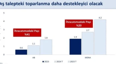 Bakan Şimşek: "Türkiye ekonomisi 2024 yılı ilk çeyreğinde yıllık yüzde 5,7 büyüdü"