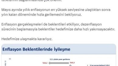 Bakan Şimşek: "Yıl sonu enflasyon beklentisinde gerileme devam ederken, 12 ay sonrası beklenti ekim ayına kıyasla 12,1 puan azalarak yüzde 33,2 oldu"