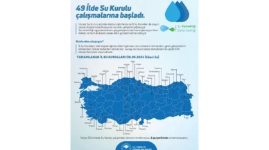 49 İlde Sulu Kurulu çalışmalarına başladı