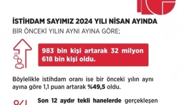 Bakan Işıkhan: "İşsizlik son 11 yılın en düşük seviyesinde"