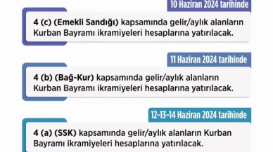 Bakan Işıkhan: "Kurban Bayramı ikramiyesi 10-14 Haziran’da hesaplara yatırılacak"