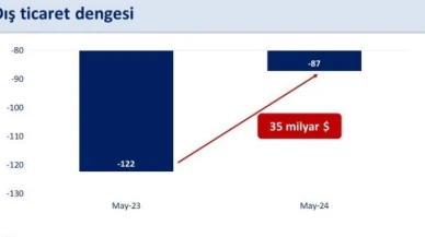 Bakan Şimşek: "Gerileyen cari açık, dış borcun milli gelire oranını düşürecek"