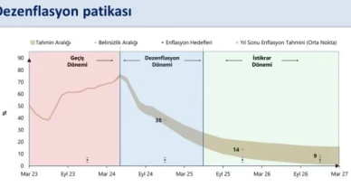 Bakan Şimşek: "Önümüzdeki dönemde enflasyondaki düşüş daha çok hissedilecek"