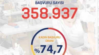 Bakan Işıkhan: "İşgücü Uyum Programı kapsamında yapılan başvuru sayısı 358 bin 937 kişiye ulaştı"