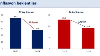 Bakan Şimşek: "Vatandaşlarımızın alım gücünü kalıcı olarak artıracağız"